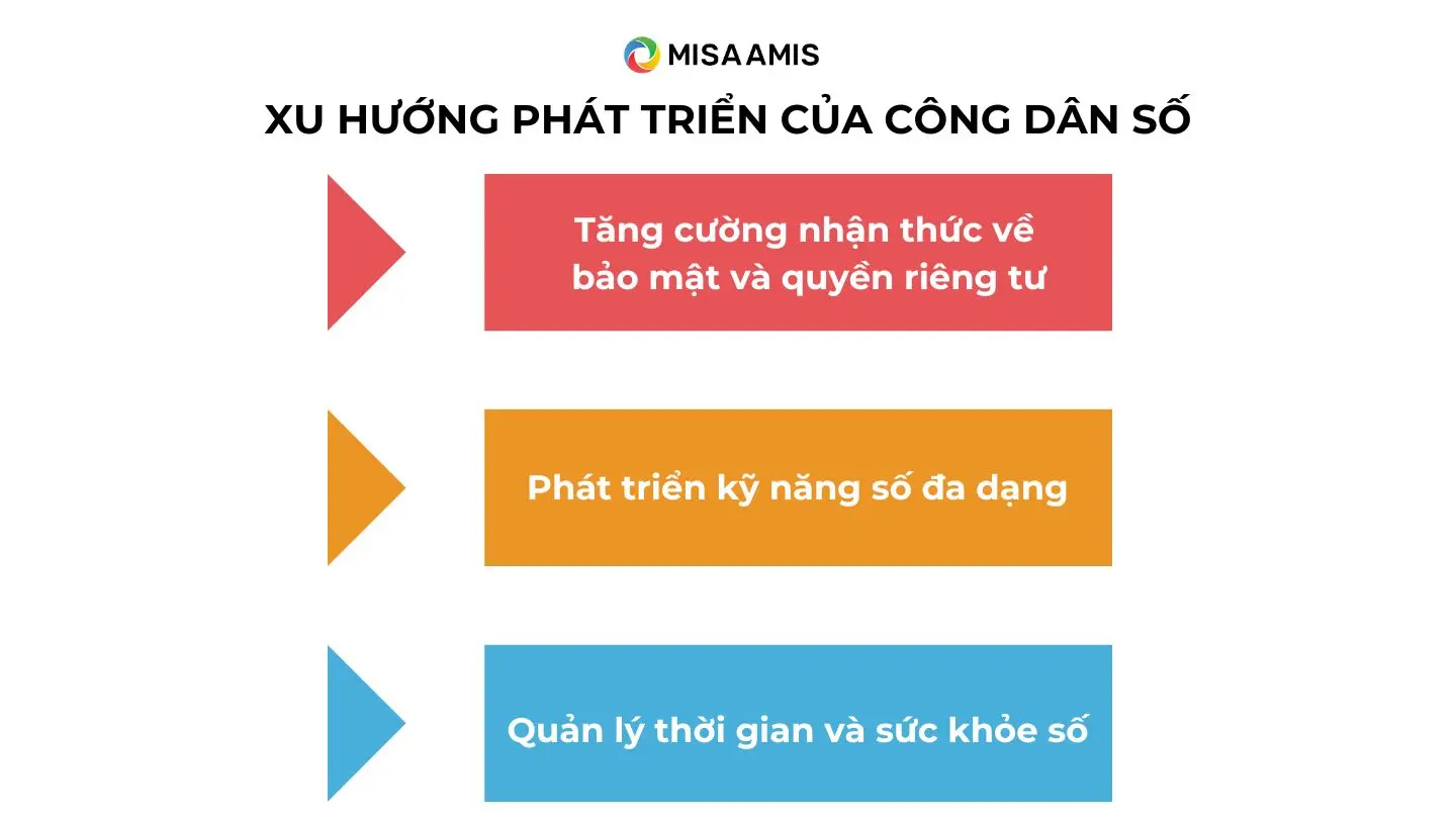 Xu hướng phát triển của công dân số trong tương lai