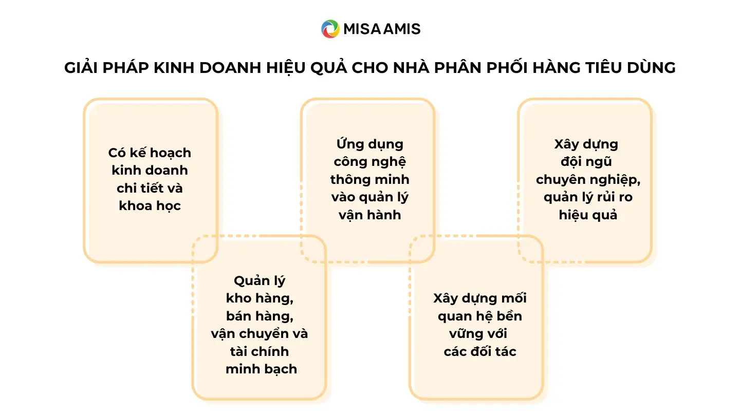 Giải pháp kinh doanh hiệu quả cho nhà phân phối hàng tiêu dùng