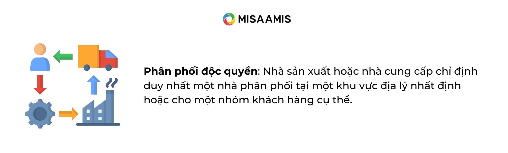 khái niệm phân phối độc quyền là gì