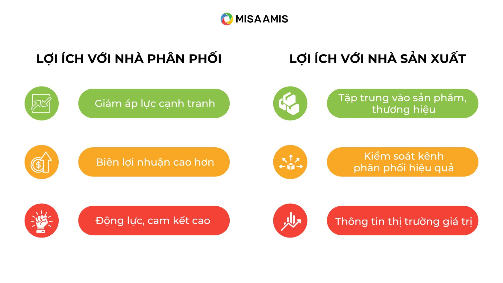 lợi ích của phân phối độc quyền
