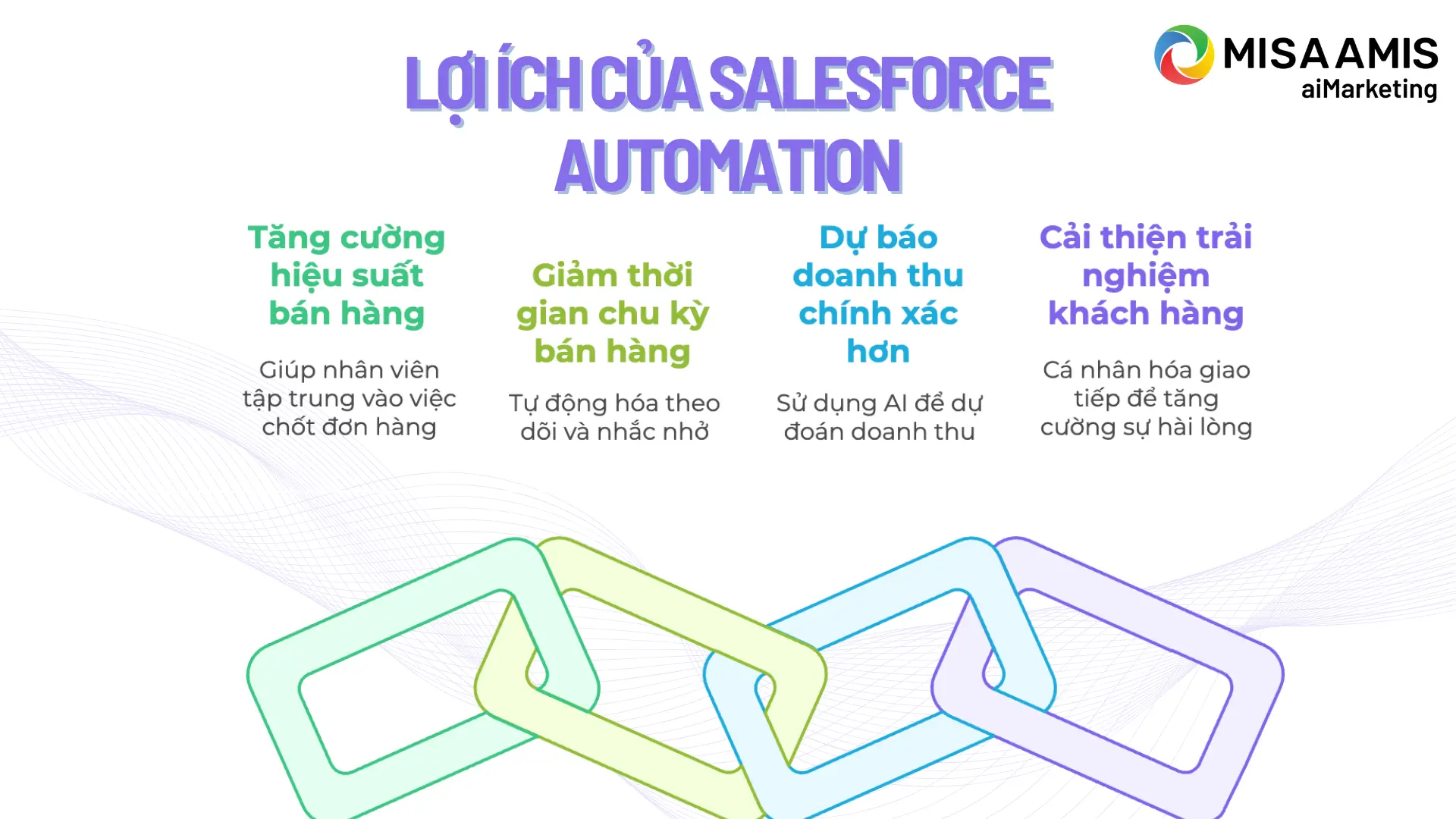loi-ich-cua-salesforce-automation