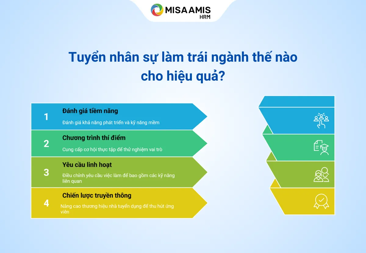 lam-trai-nganh