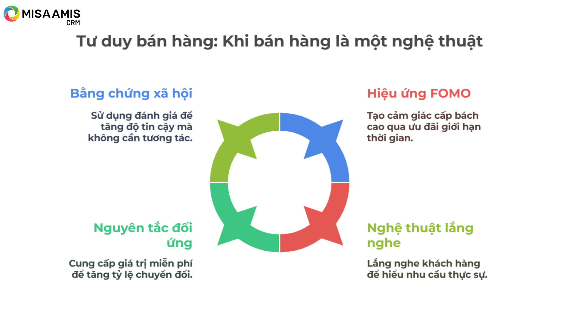 Tư duy bán hàng: áp dụng nghệ thuật bán hàng giúp tăng doanh số