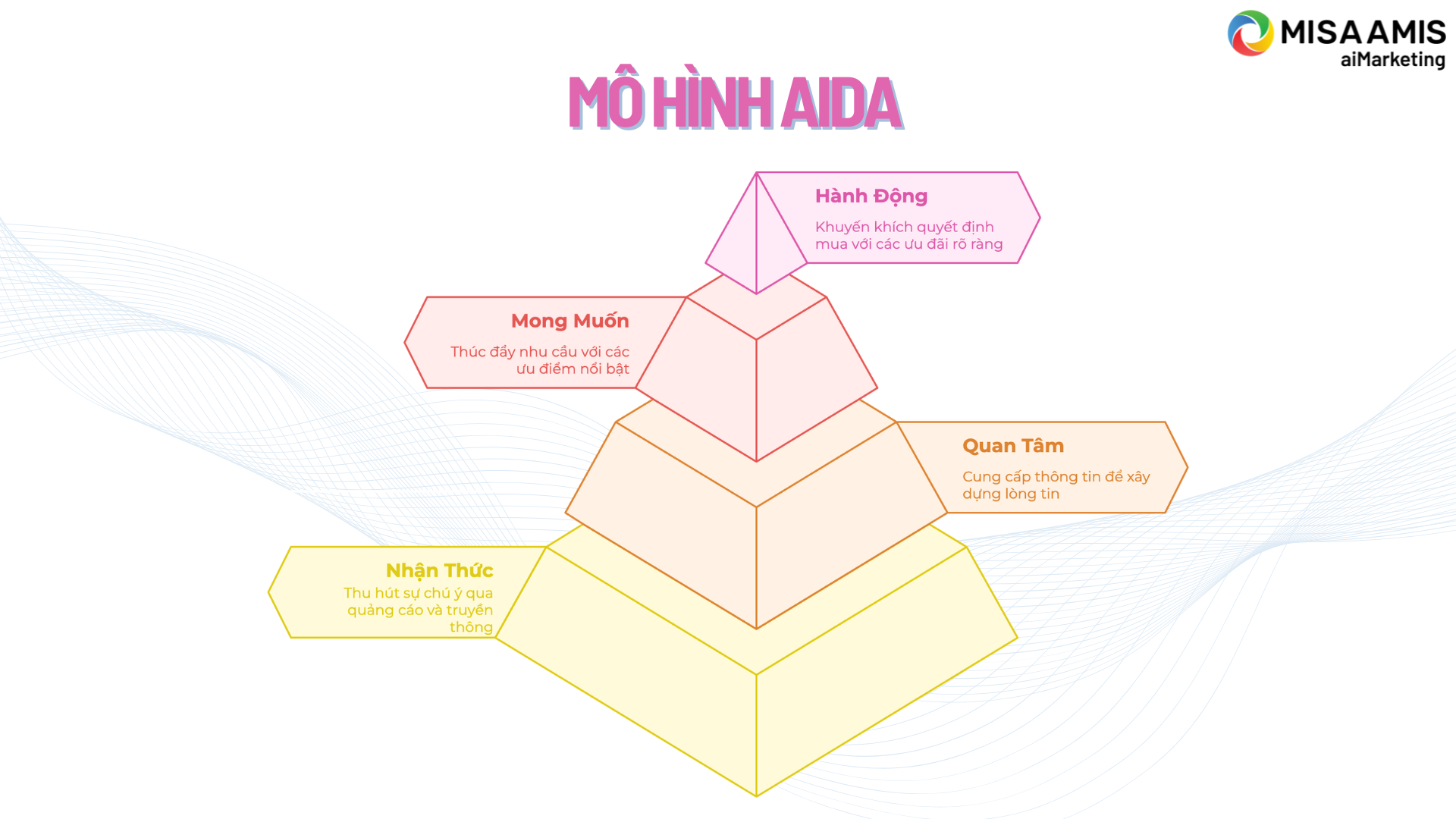 mo-hinh-aida