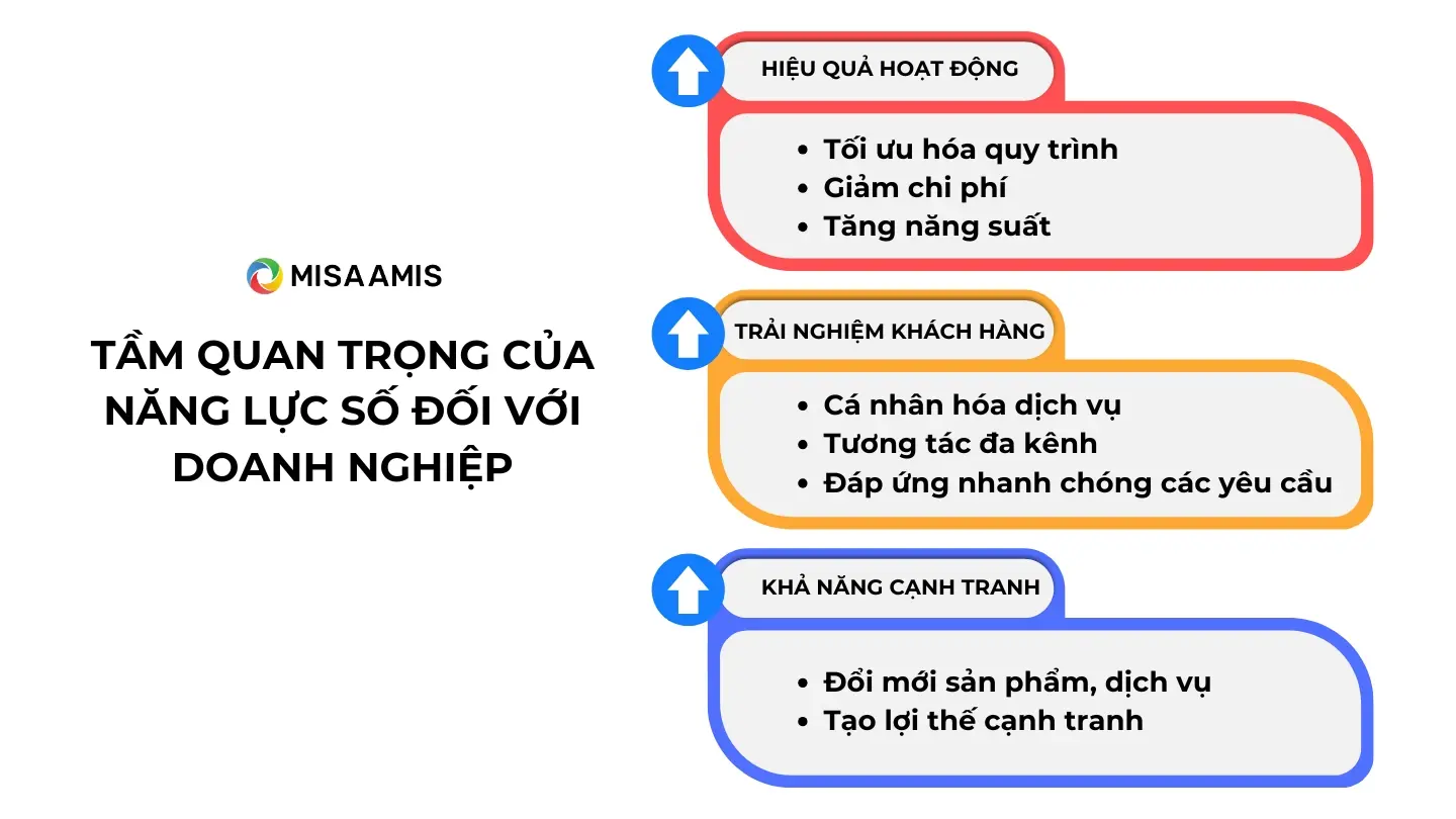 Tầm quan trọng của năng lực số đối với doanh nghiệp