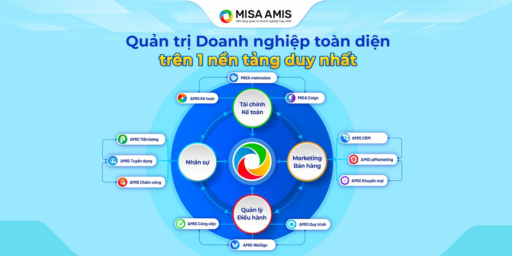 misa amis