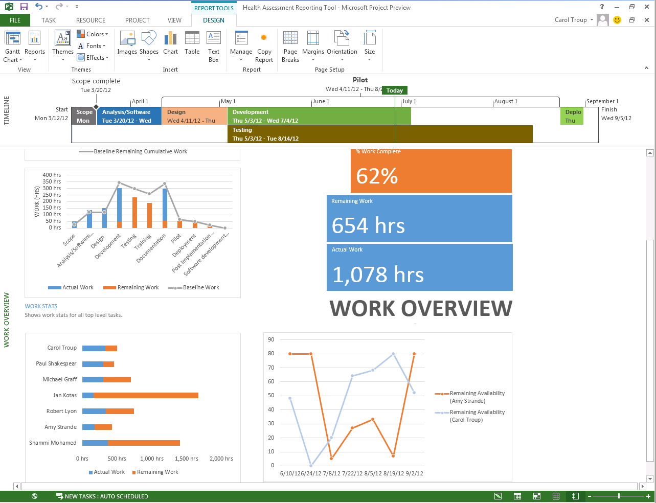 phần mềm quản lý dự án Microsoft theo dõi tiến độ