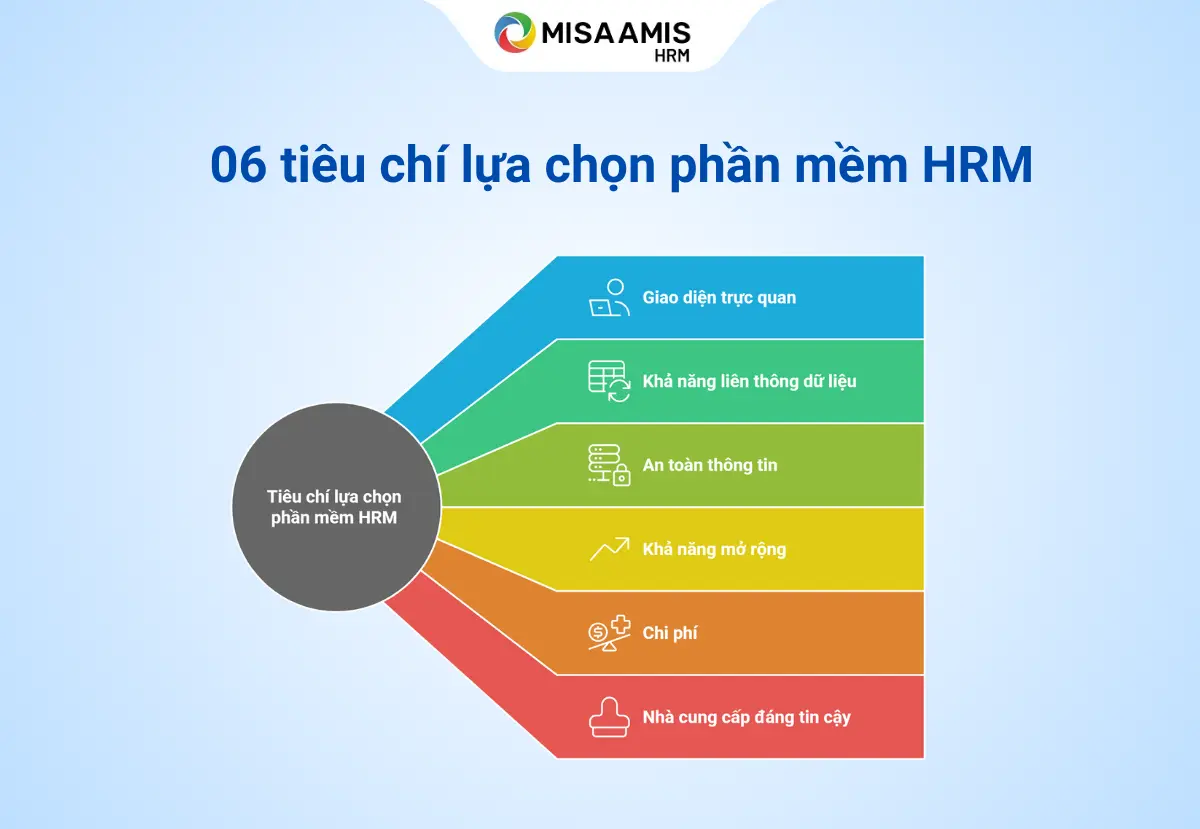 phan-mem-hrm-la-gi