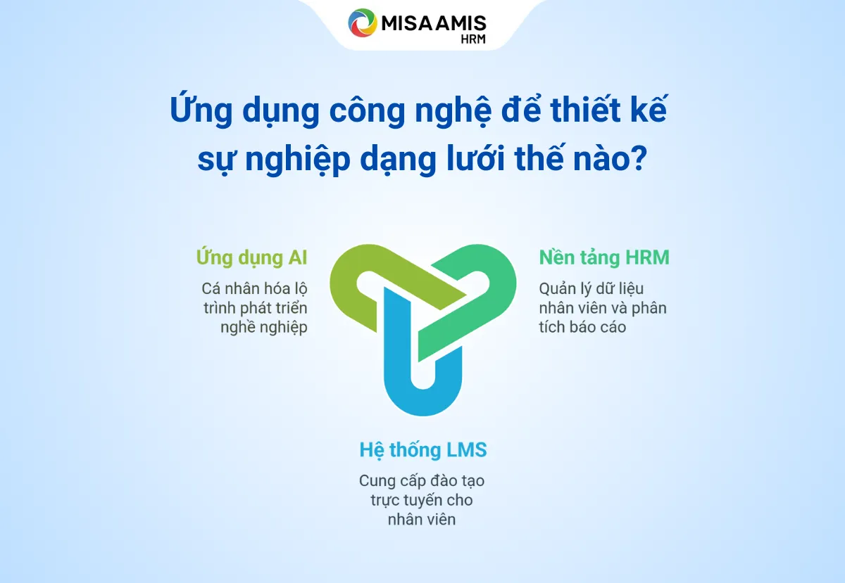 su-nghiep-dang-luoi