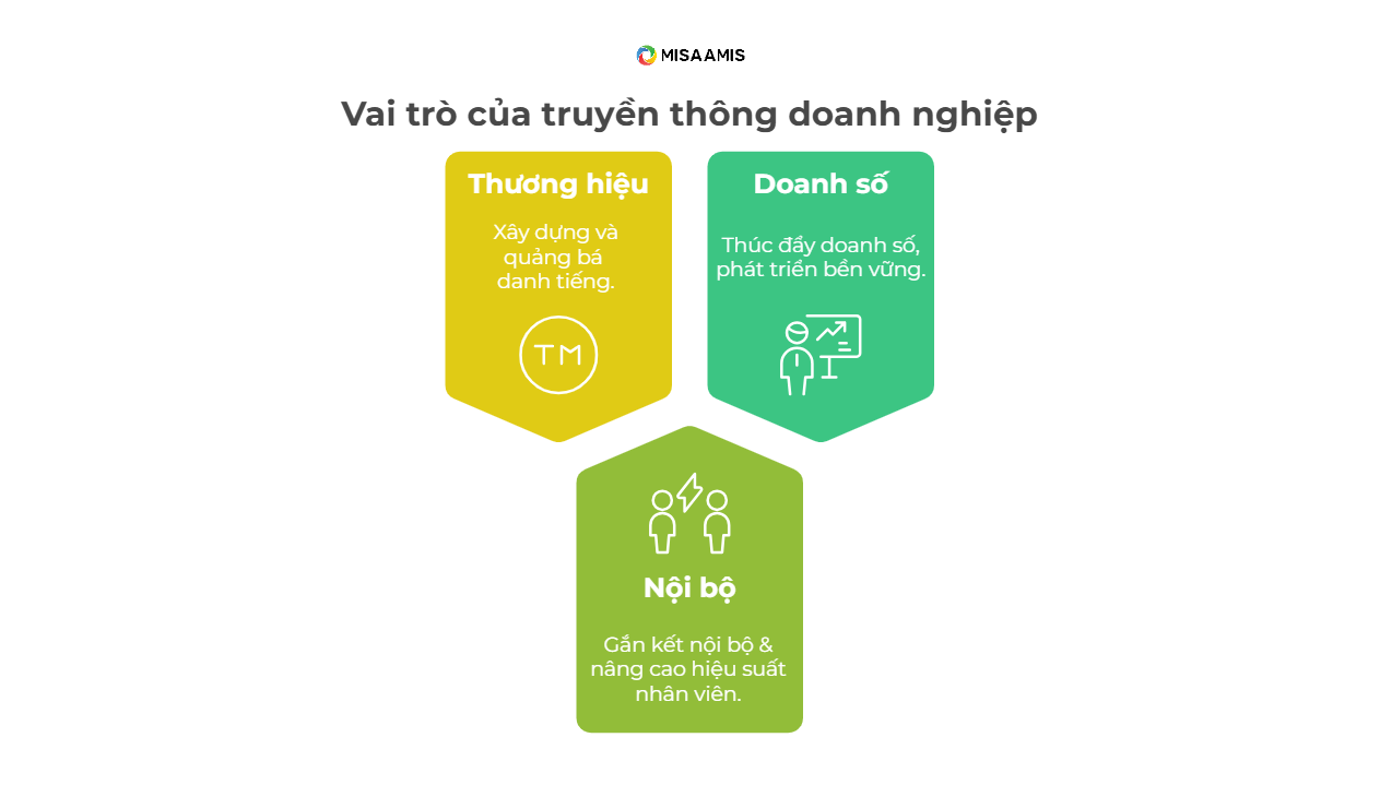 vai trò của truyền thông doanh nghiệp