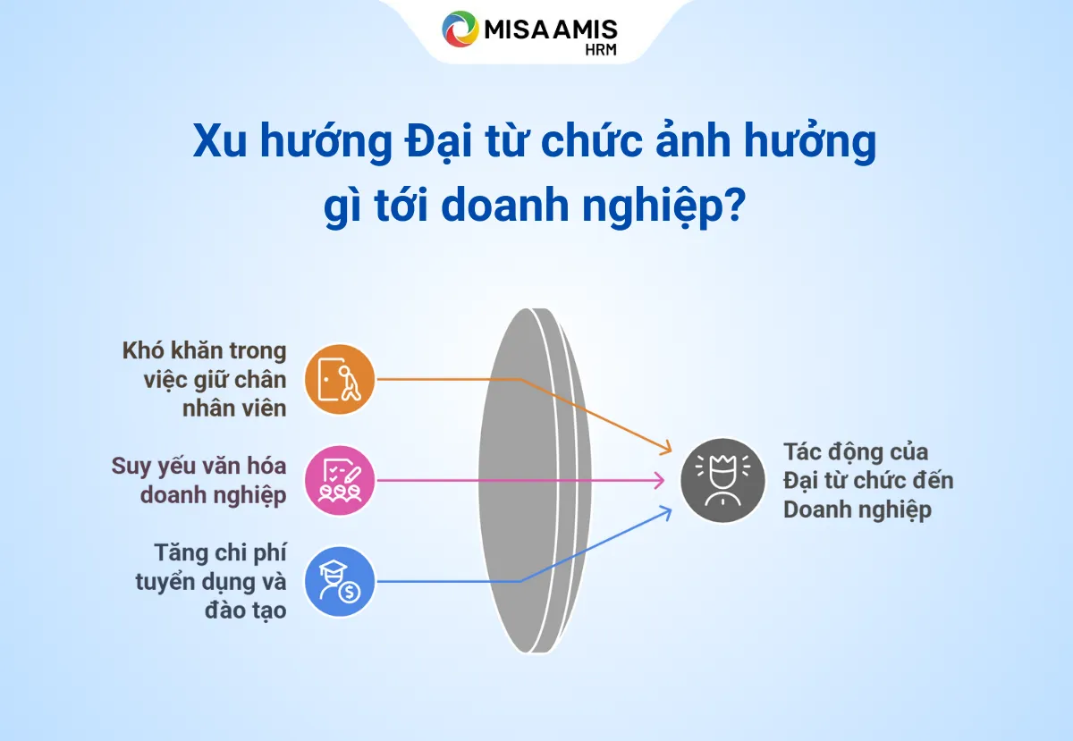 xu-huong-dai-tu-chuc