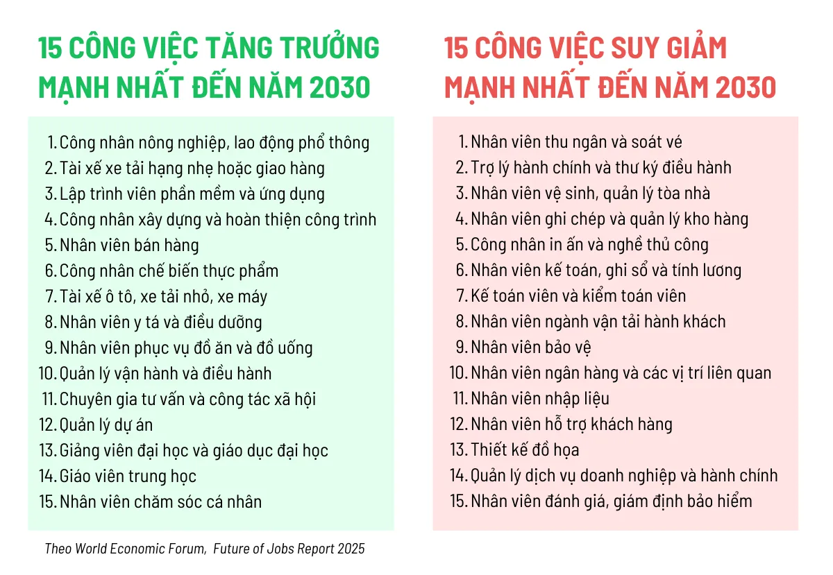 xu hướng nghề nghiệp
