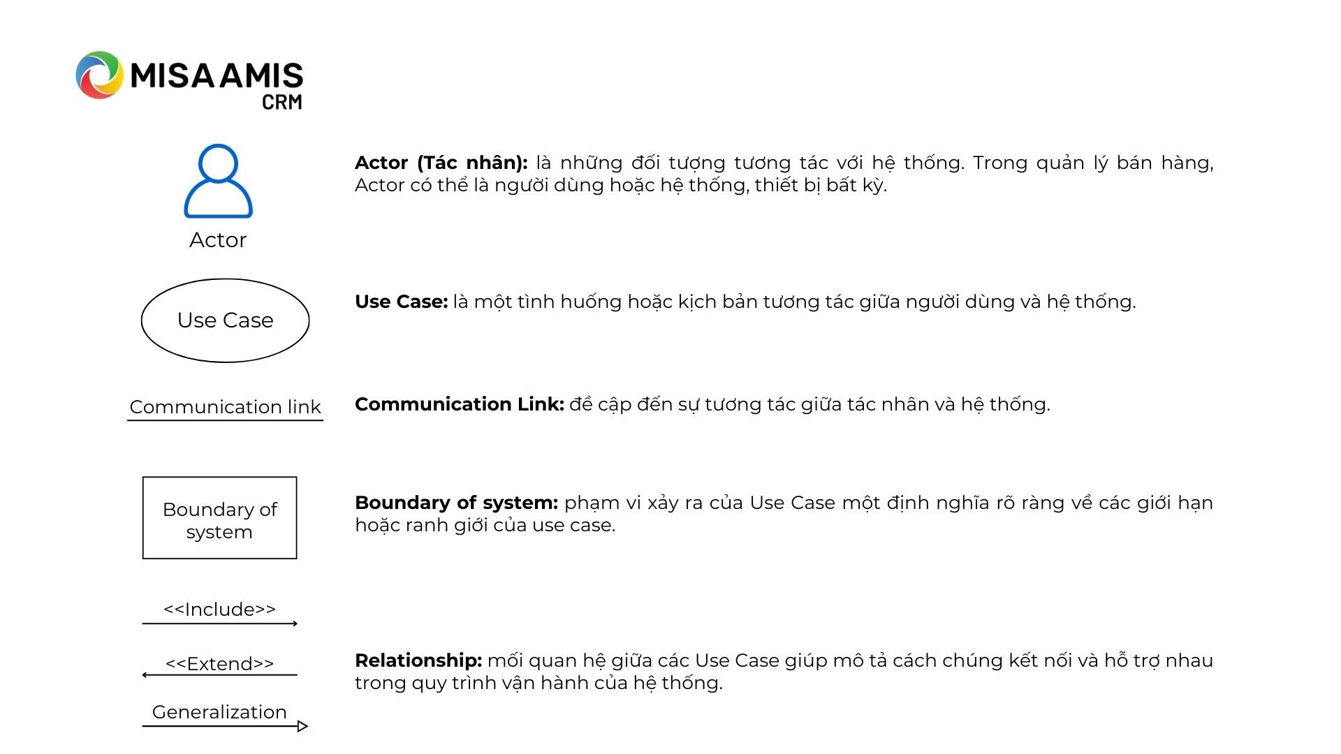 Các thành phần trong Sơ đồ Use Case