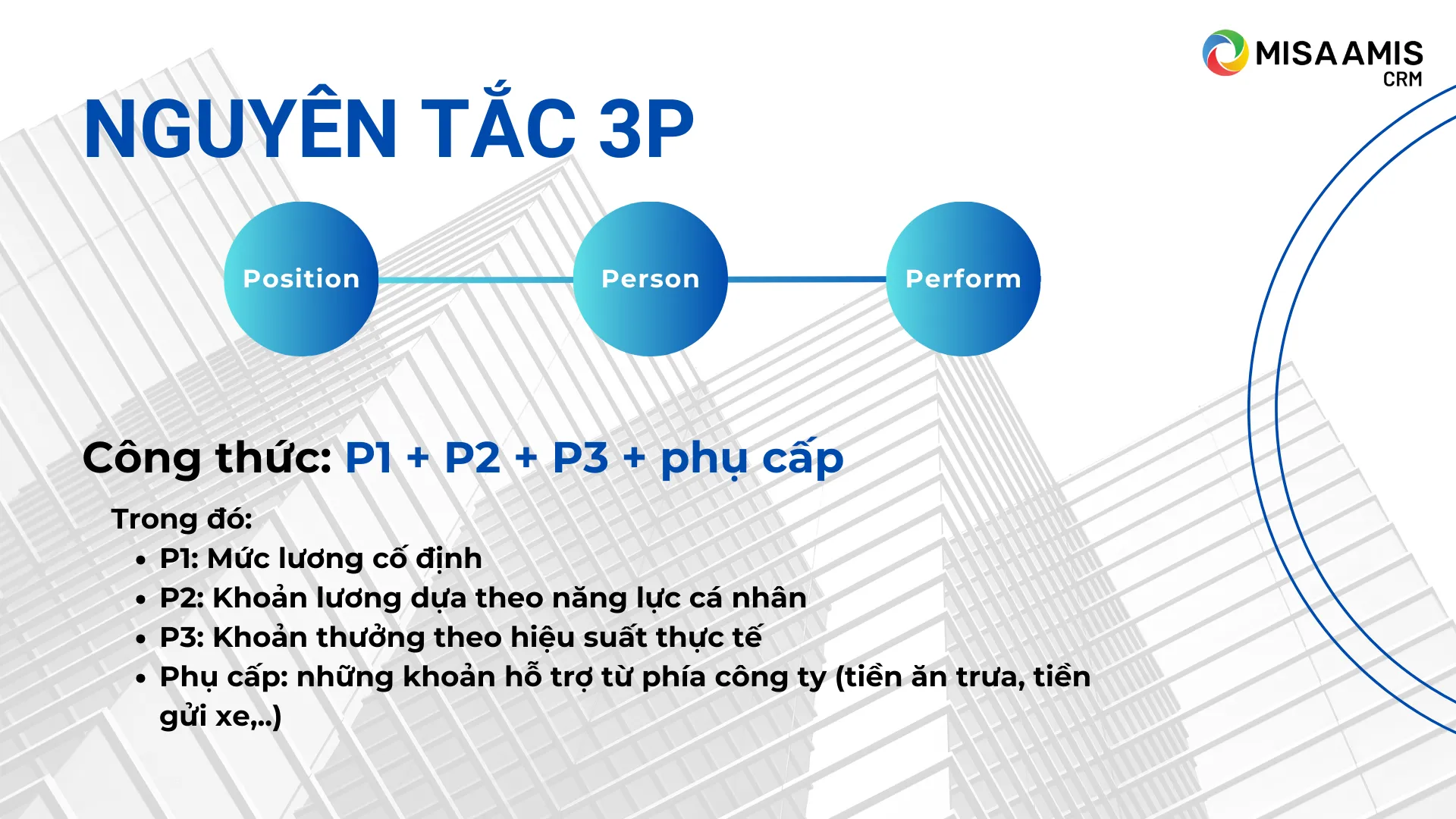 Tính lương theo nguyên tắc 3P
