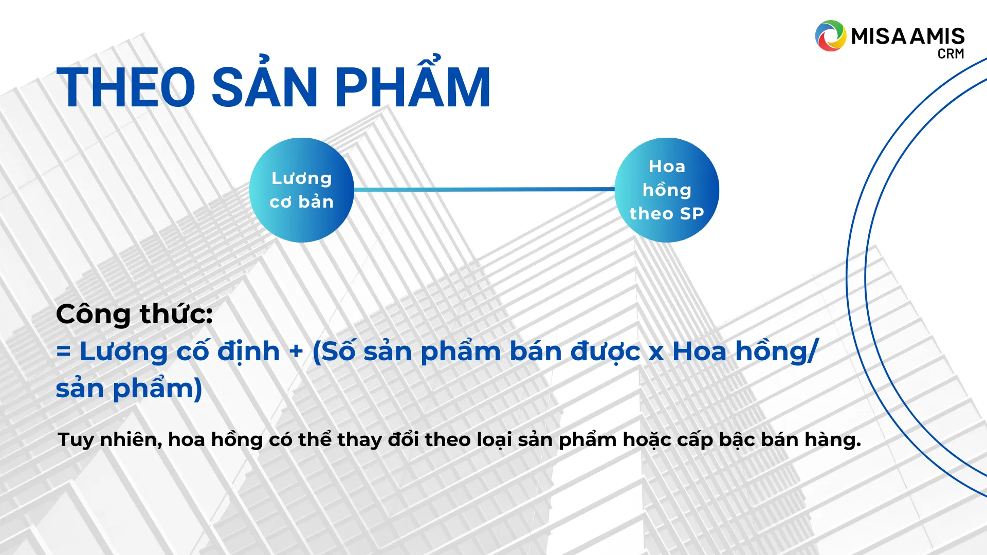Phương pháp tính lương theo sản phẩm