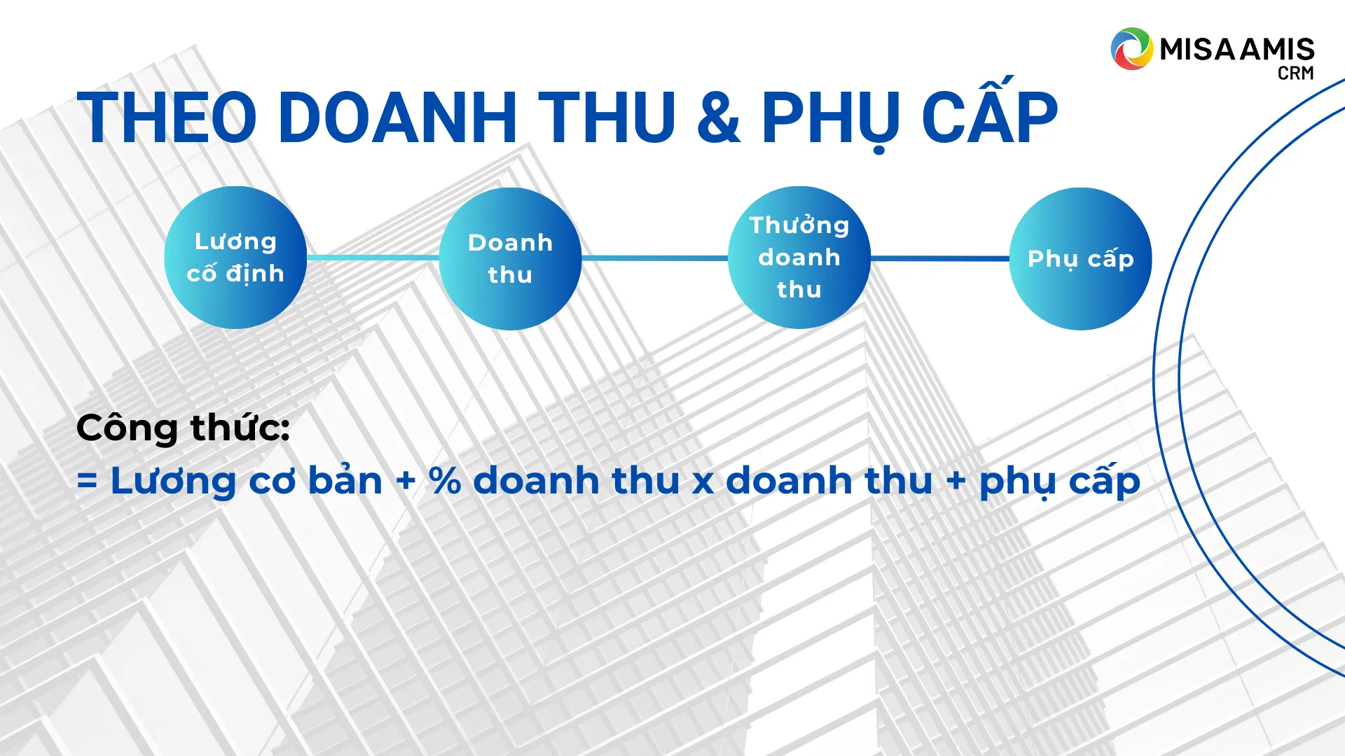 Tính lương theo doanh thu & phụ cấp