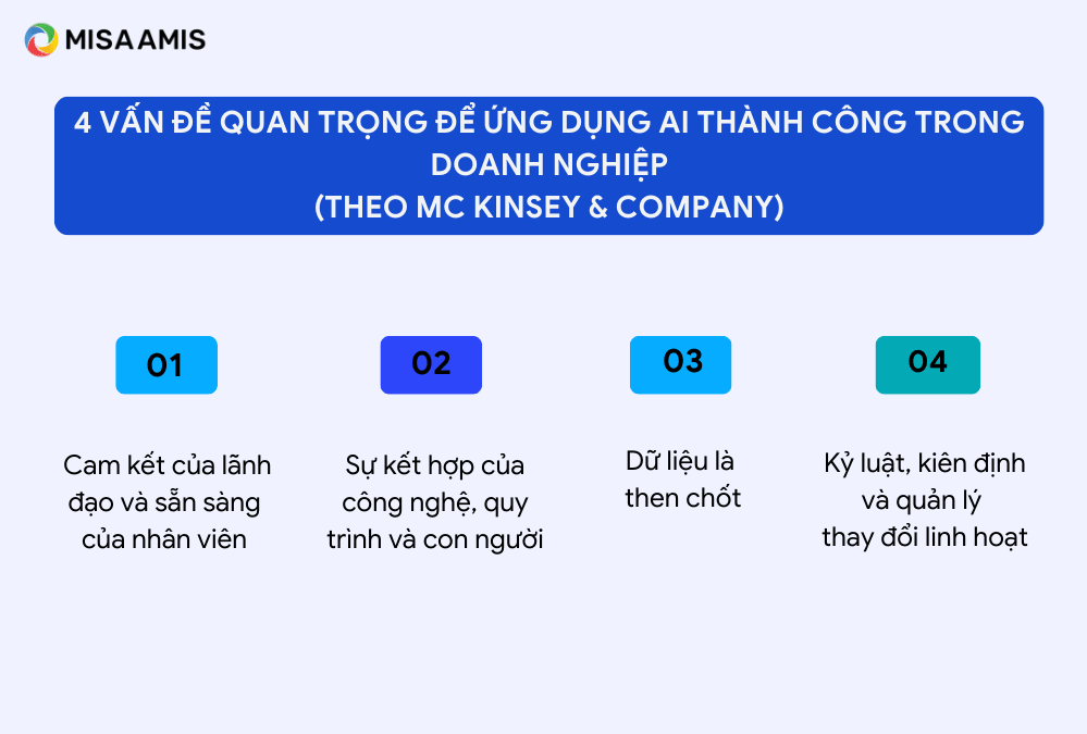 Ứng dụng AI trong doanh nghiệp.