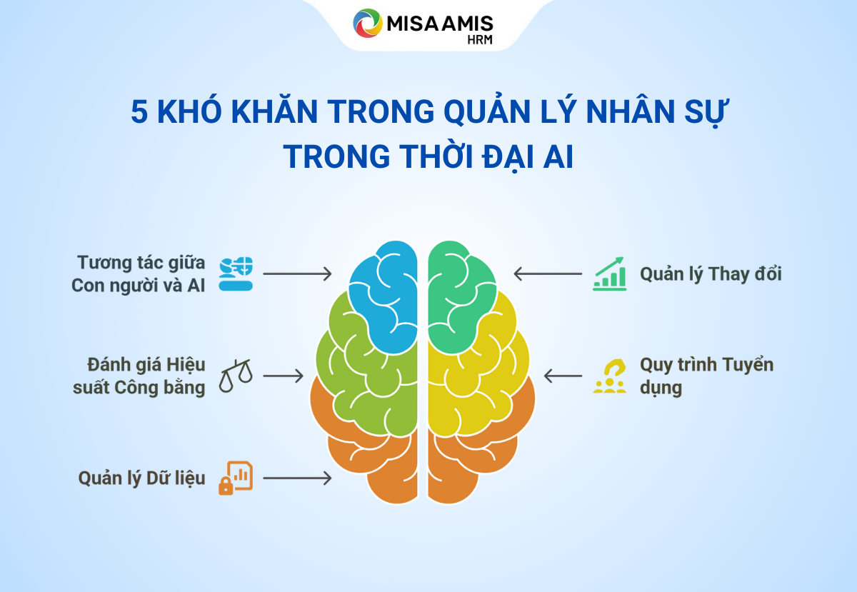 kho-khan-trong-quan-ly-nhan-su