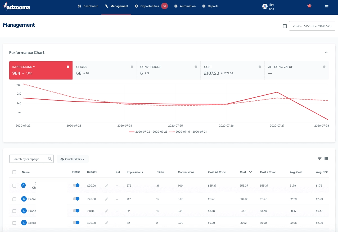 Các công cụ AI trong marketing - Adzooma