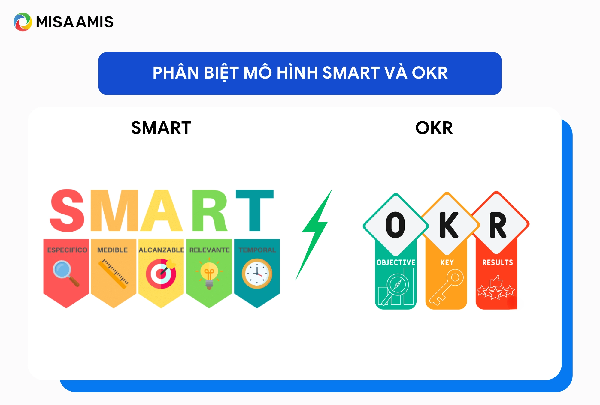 Phân biệt mô hình smart và OKR