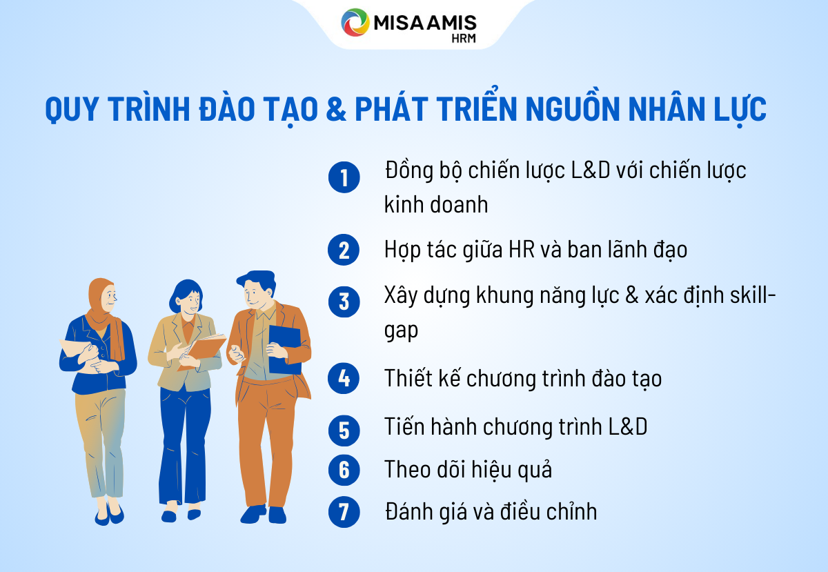 dao-tao-va-phat-trien-nguon-nhan-luc