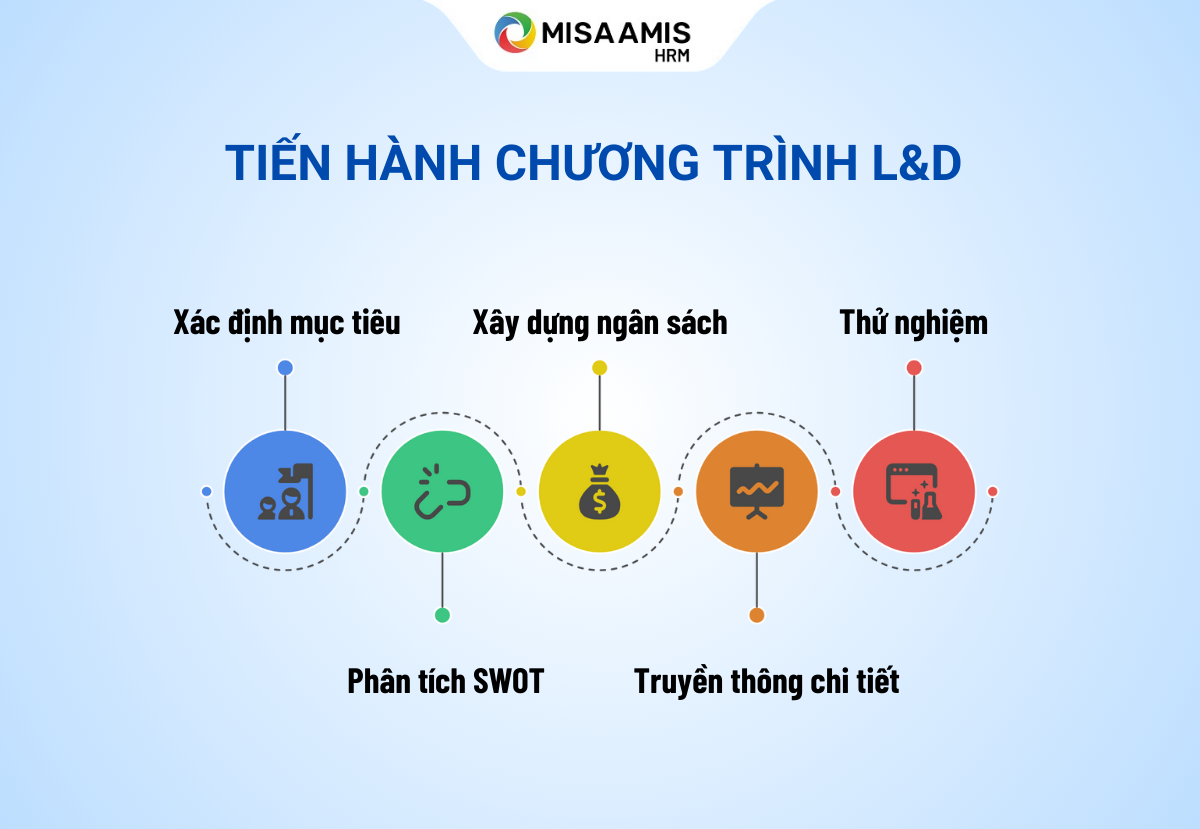 dao-tao-va-phat-trien-nguon-nhan-luc