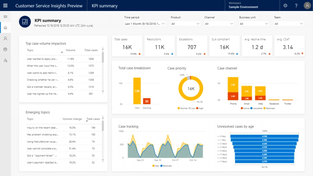 Các công cụ AI trong marketing - Microsoft Dynamics 365 AI