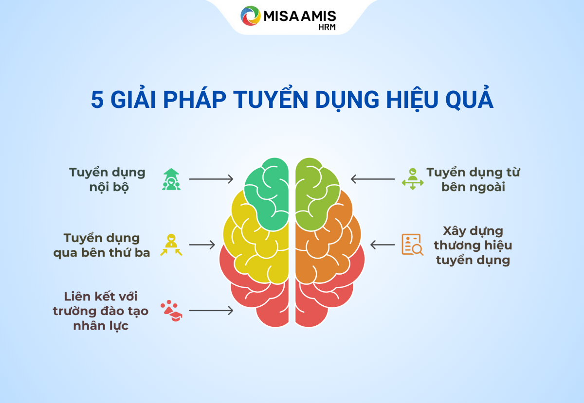 giai-phap-tuyen-dung-nhan-su