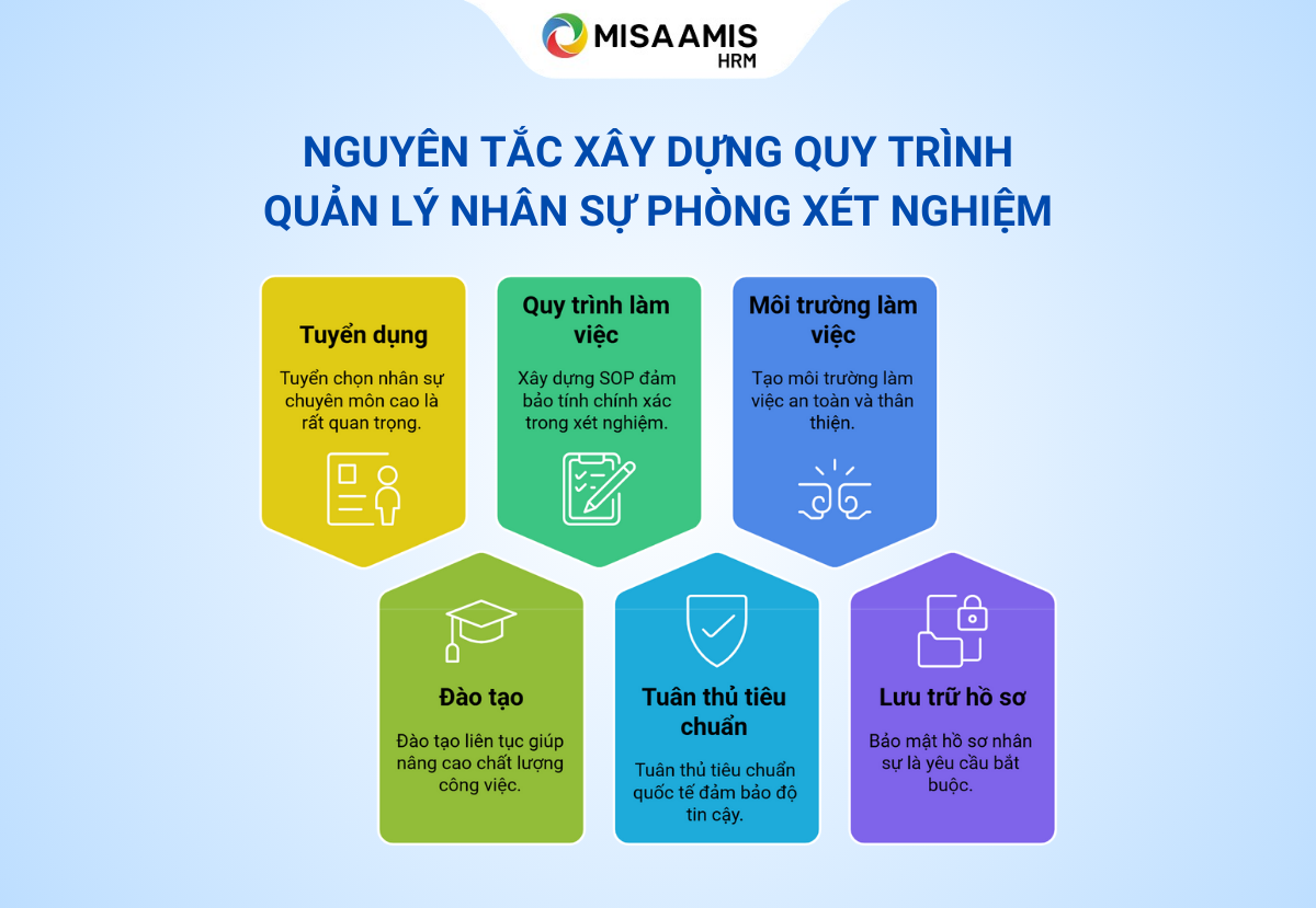 quy-trinh-quan-ly-nhan-su-phong-xet-nghiem