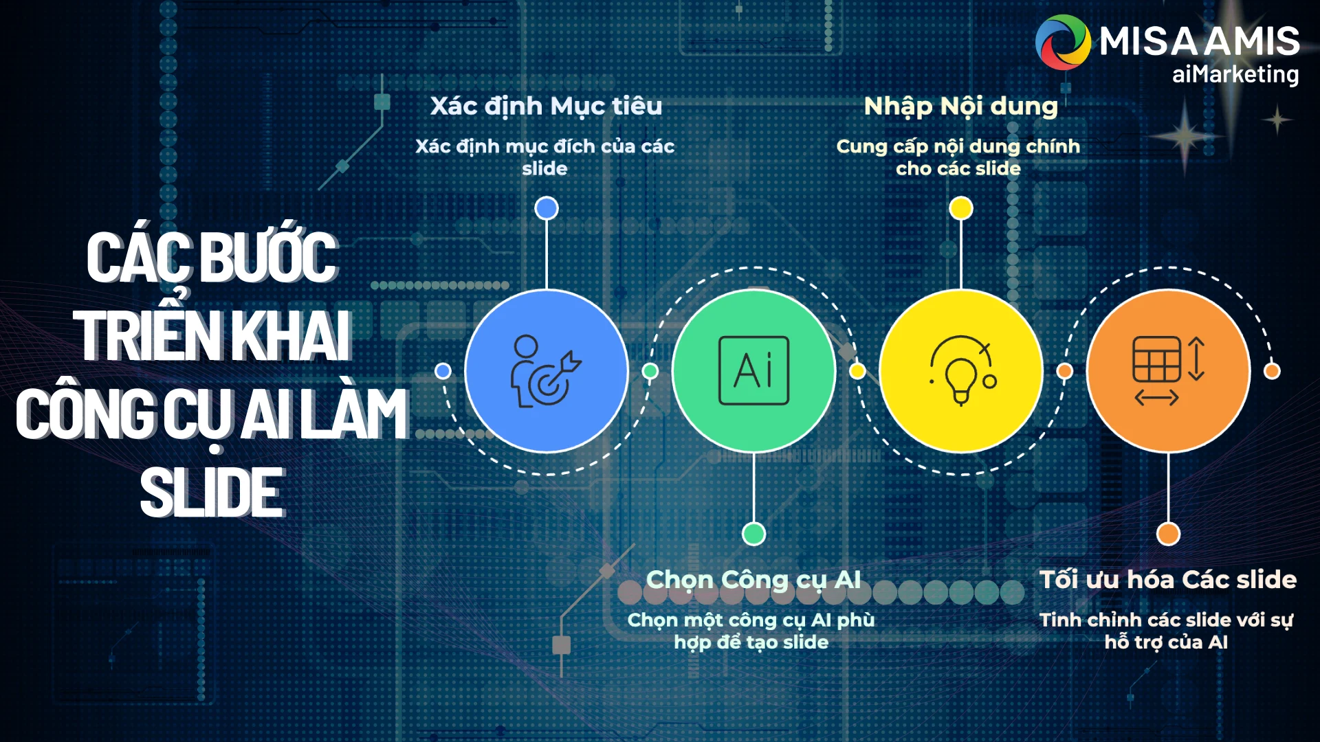 cac-buoc-trien-khai-cong-cu-ai-lam-slide