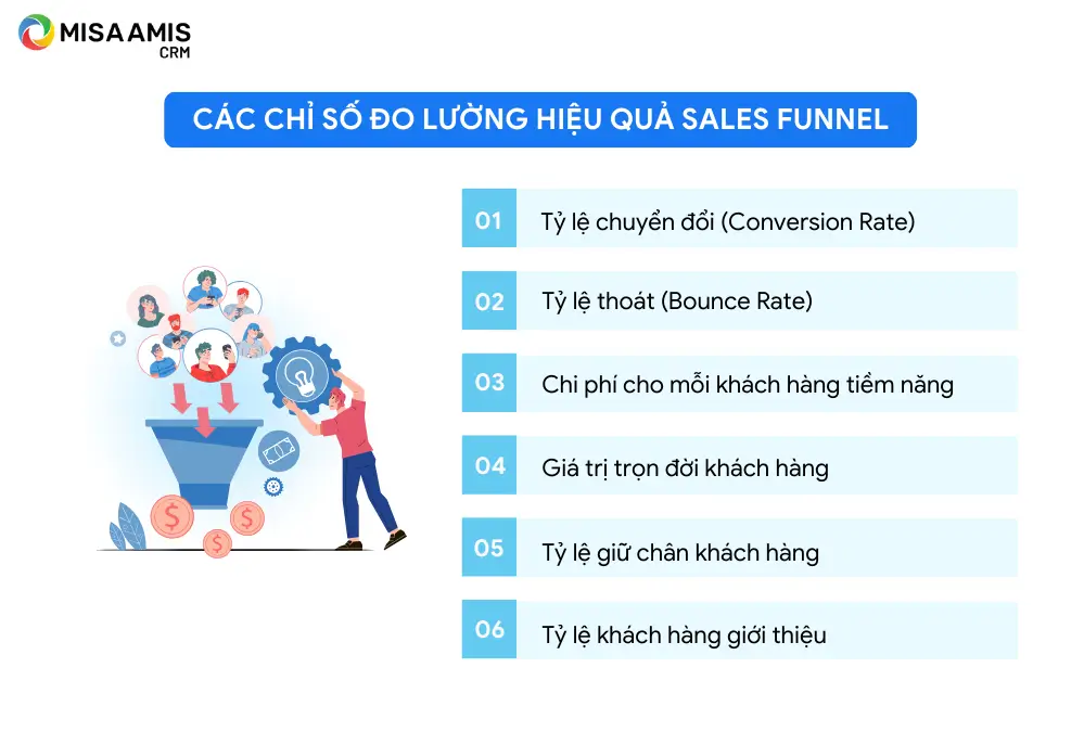 Các chỉ số đo lường hiệu quả Sales Funnel