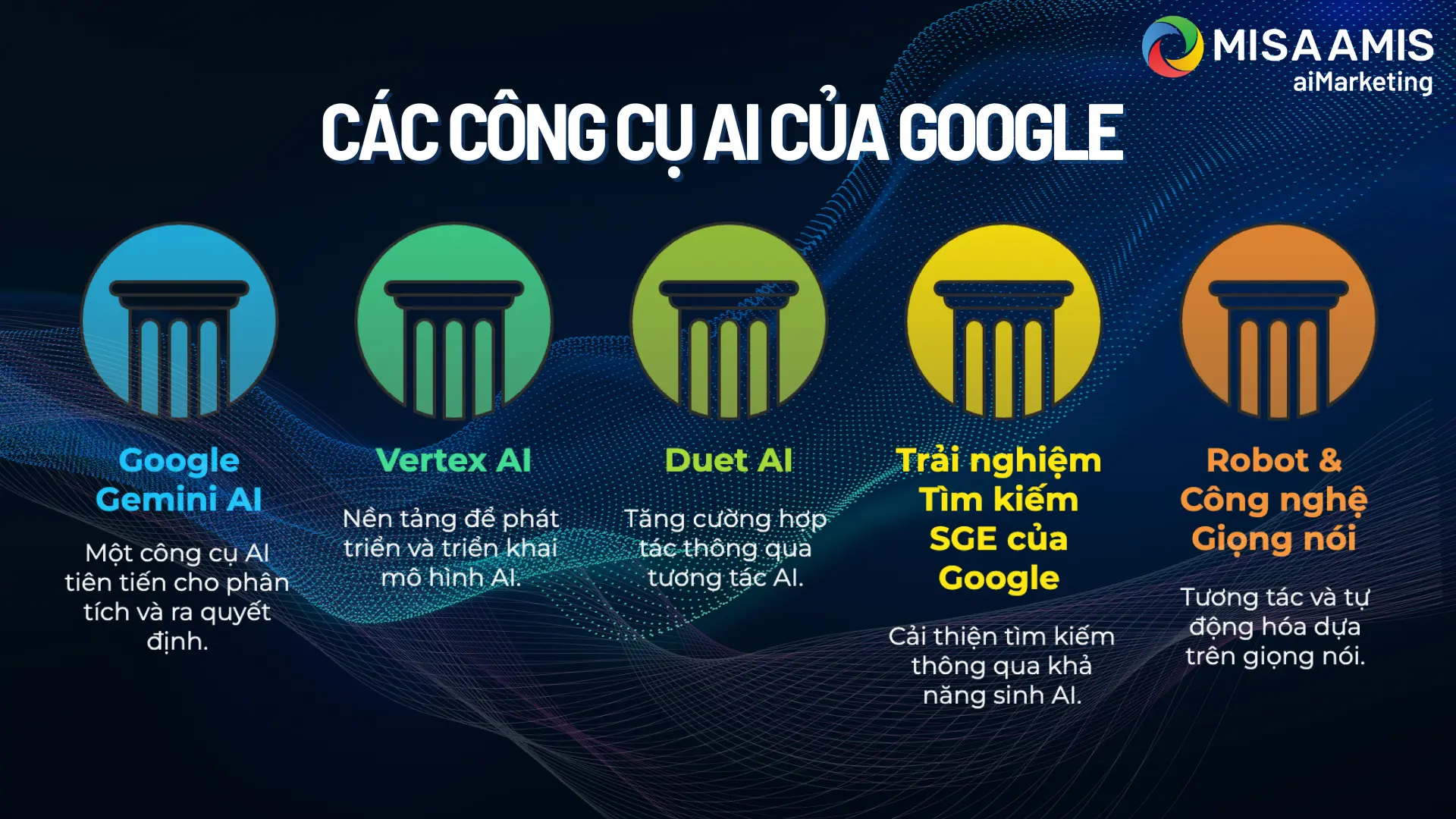cac-cong-cu-ai-cua-google (1)