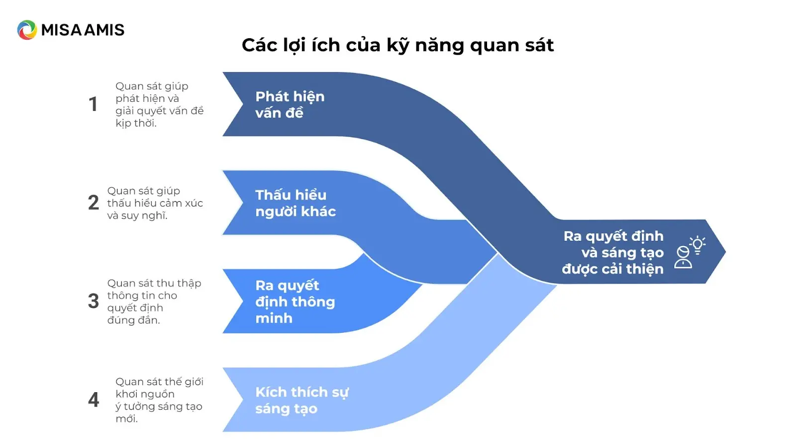 Các lợi ích của kỹ năng quan sát
