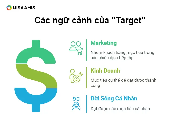 các ngữ cảnh của Target