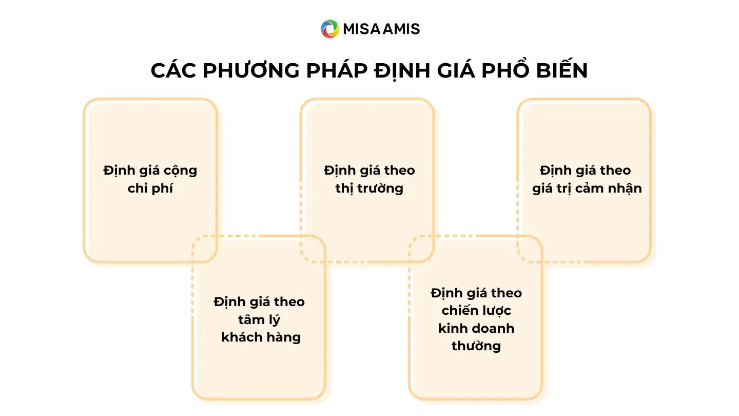 Các phương pháp định giá phổ biến nhất hiện nay