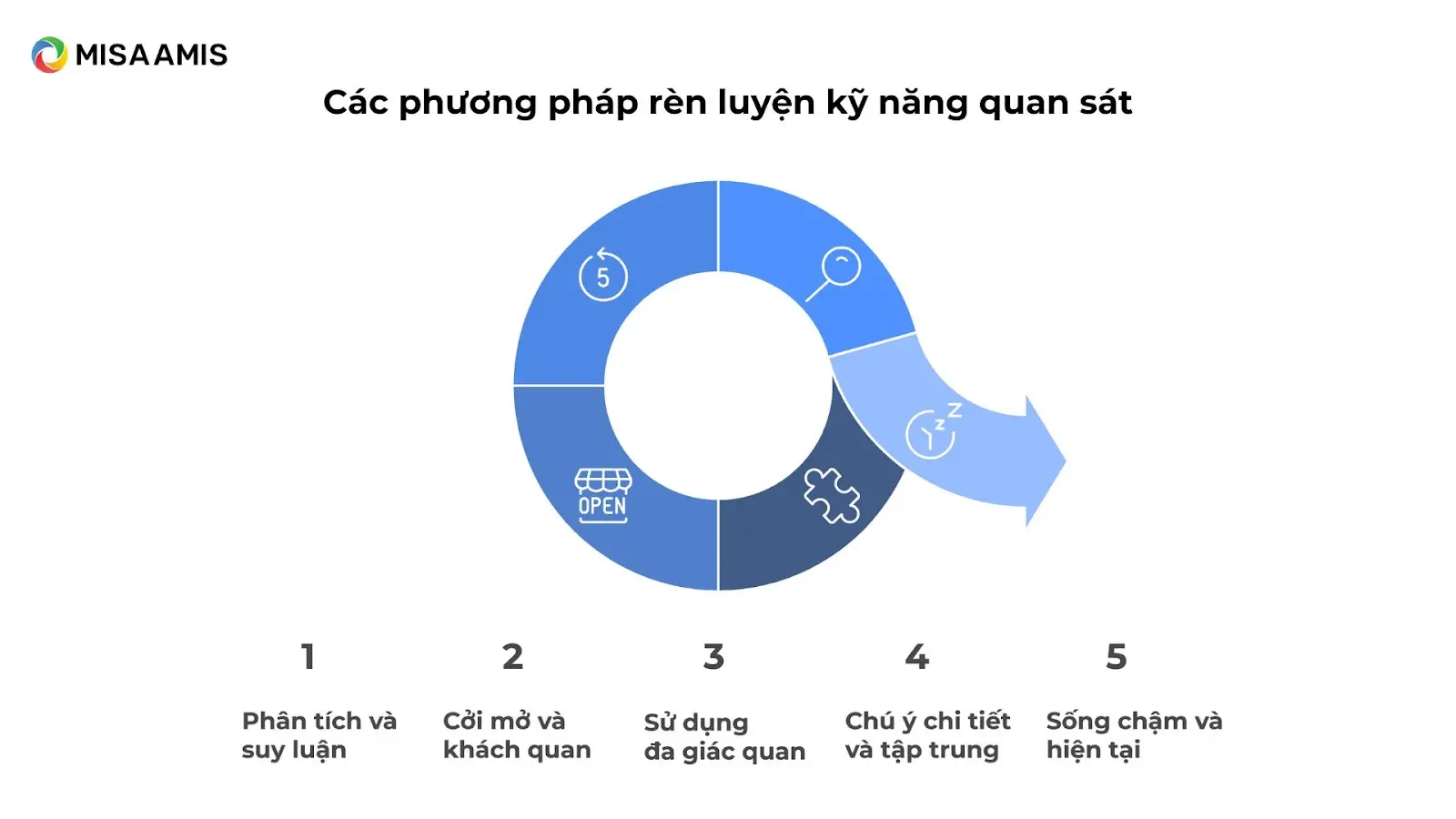 Các phương pháp rèn luyện kỹ năng quan sát