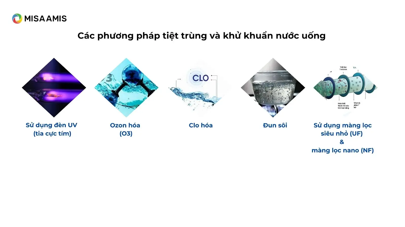 Các phương pháp tiệt trùng và khử khuẩn nước đóng chai