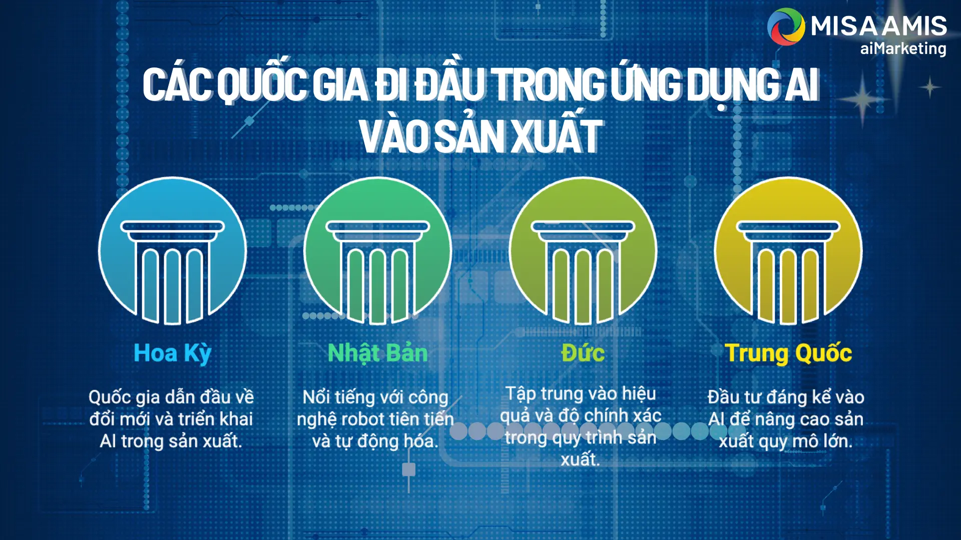 cac-quoc-gia-di-dau-trong-ung-dung-ai-san-xuat