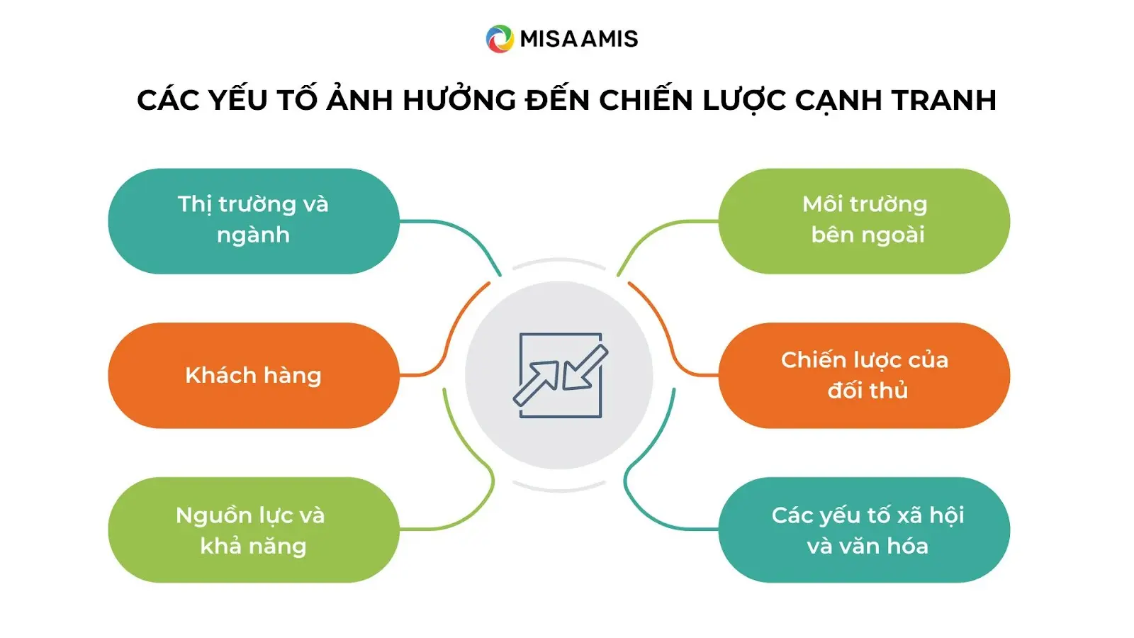 Các yếu tố ảnh hưởng đến chiến lược doanh nghiệp chọn