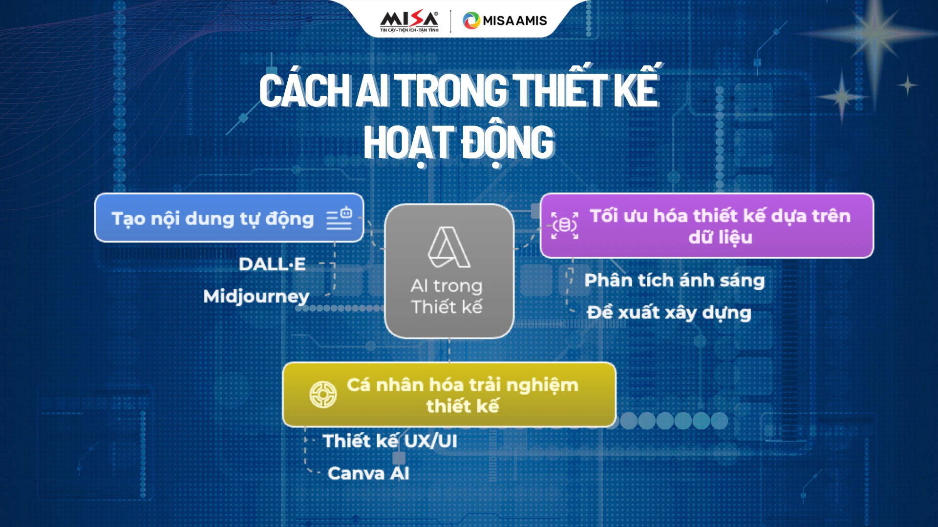 cach-ai-trong-thiet-ke-hoat-dong