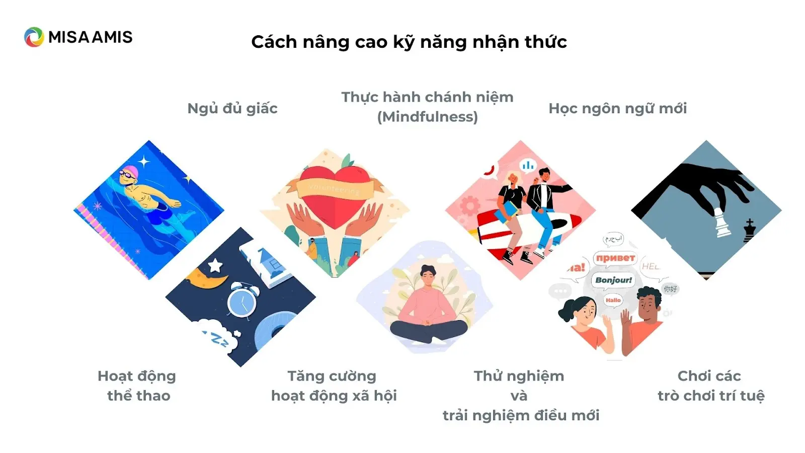 Cách nâng cao và phát triển kỹ năng nhận thức