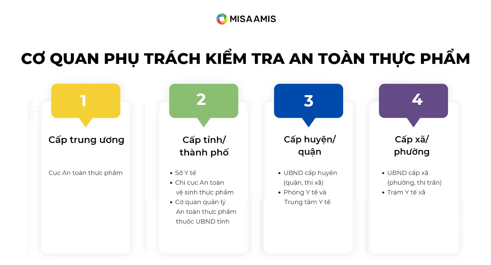 Các cơ quan phụ trách kiểm tra an toàn thực phẩm