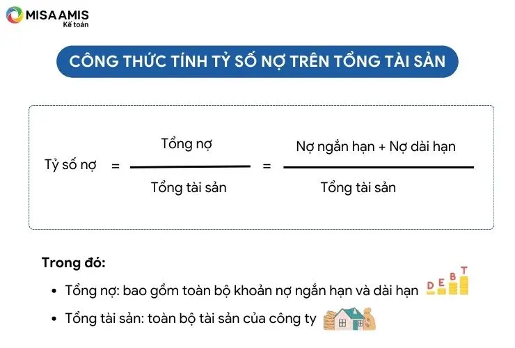Công thức tính Tỷ số nợ trên tổng tài sản