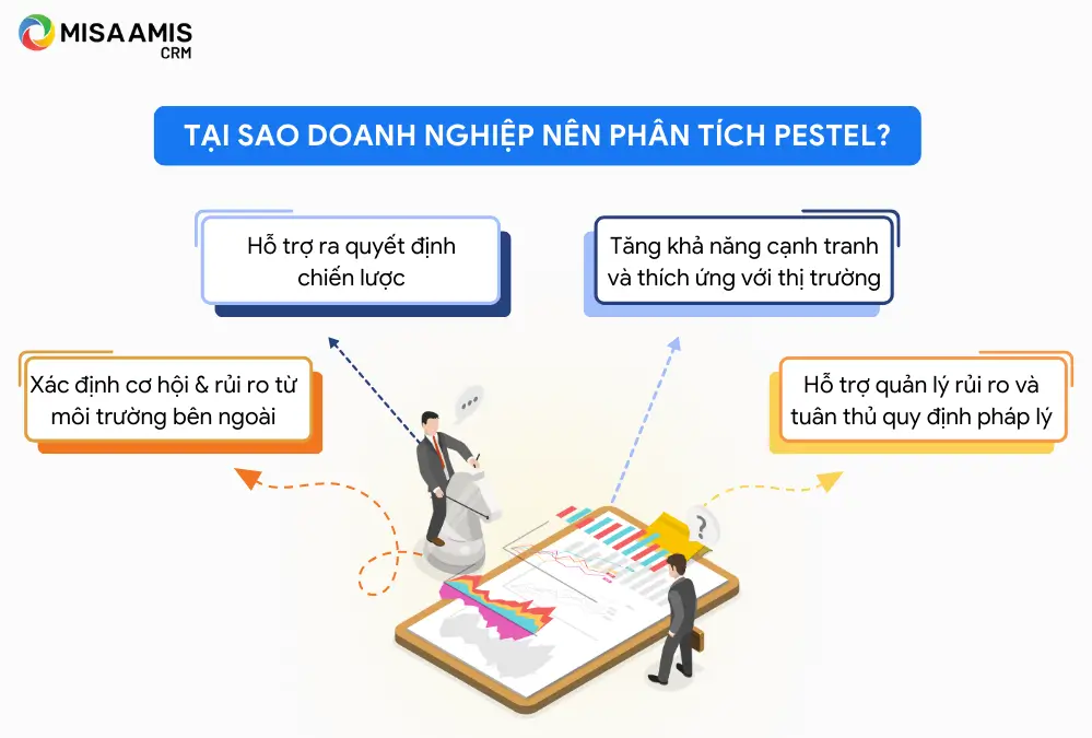 Tại sao doanh nghiệp nên phân tích mô hình PESTEL
