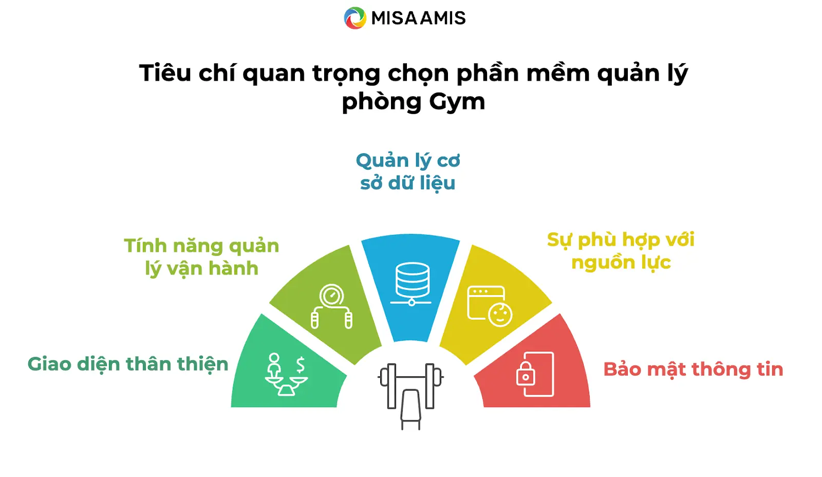 Các tiêu chí quan trọng chịn phần mềm quản lý phòng tập Gym