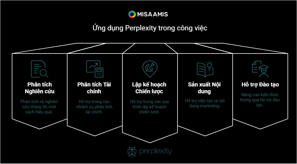 Perplexicty