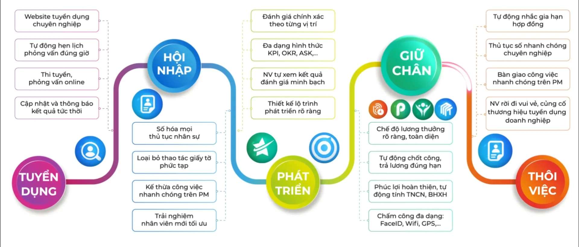 giải pháp nhân sự