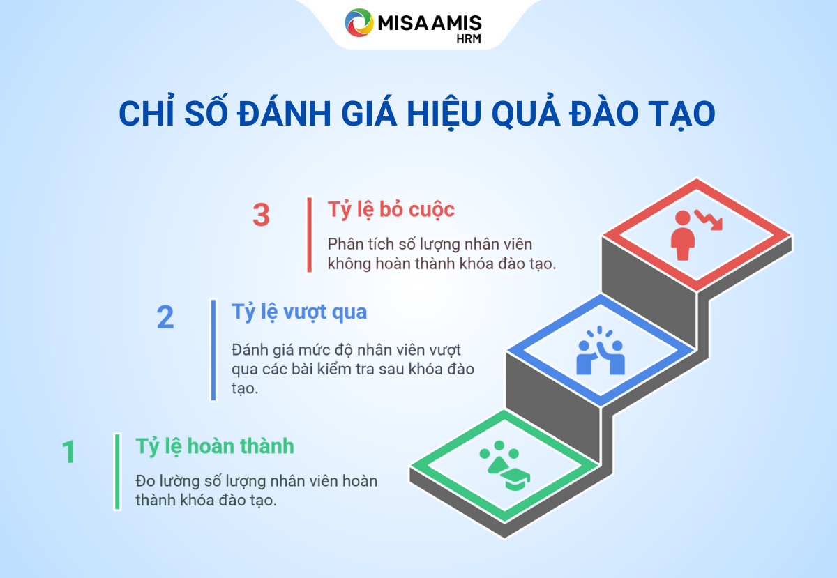 dao-tao-va-phat-trien-nguon-nhan-luc