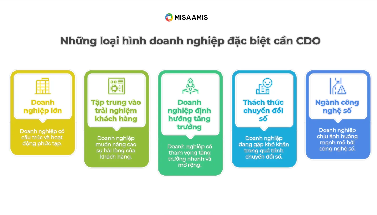 Những loại hình doanh nghiệp đặc biệt cần có giám đốc chuyển đổi số