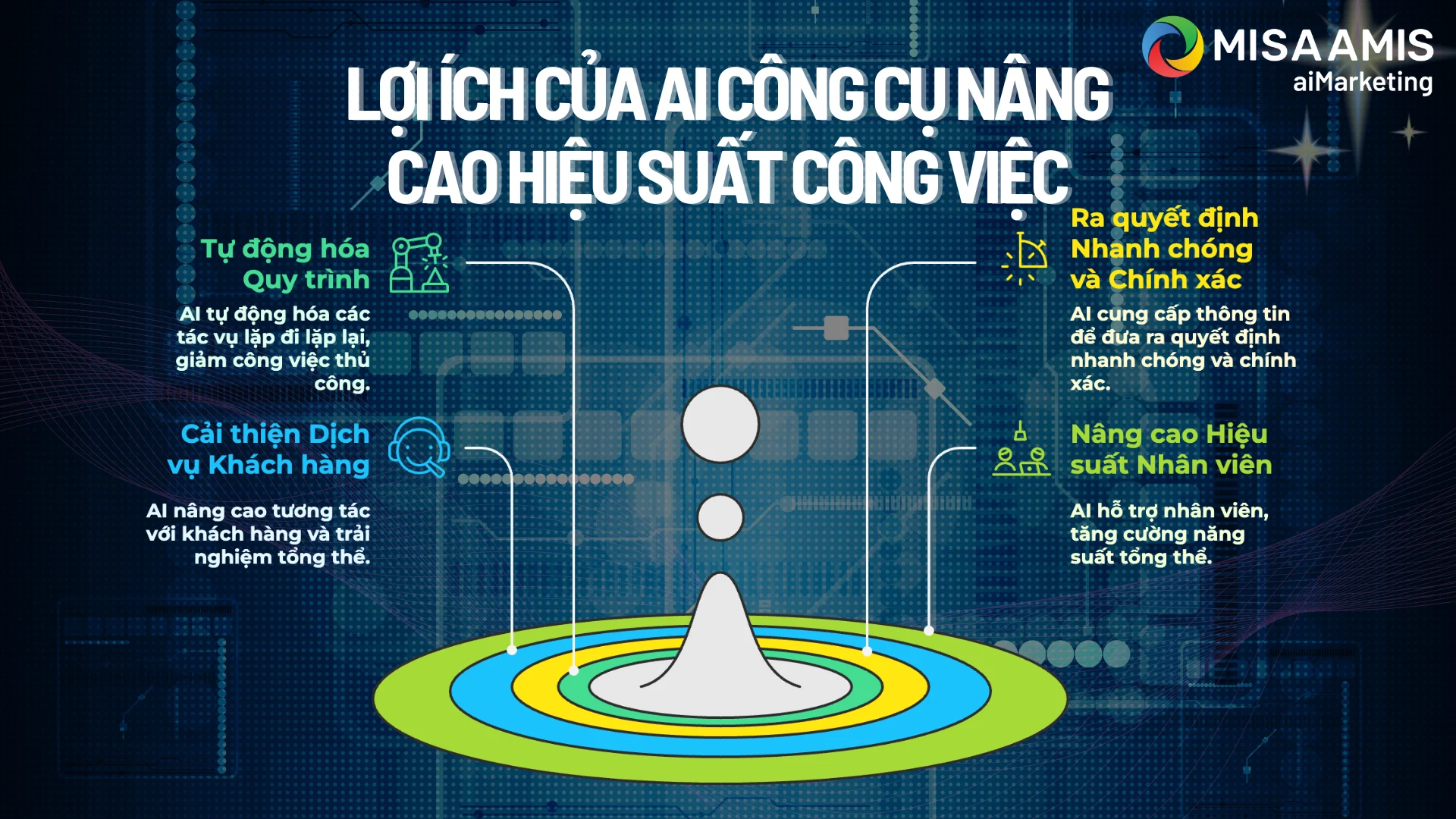 loi-ich-cua-ai-cong-cu-nang-cao-hieu-suat